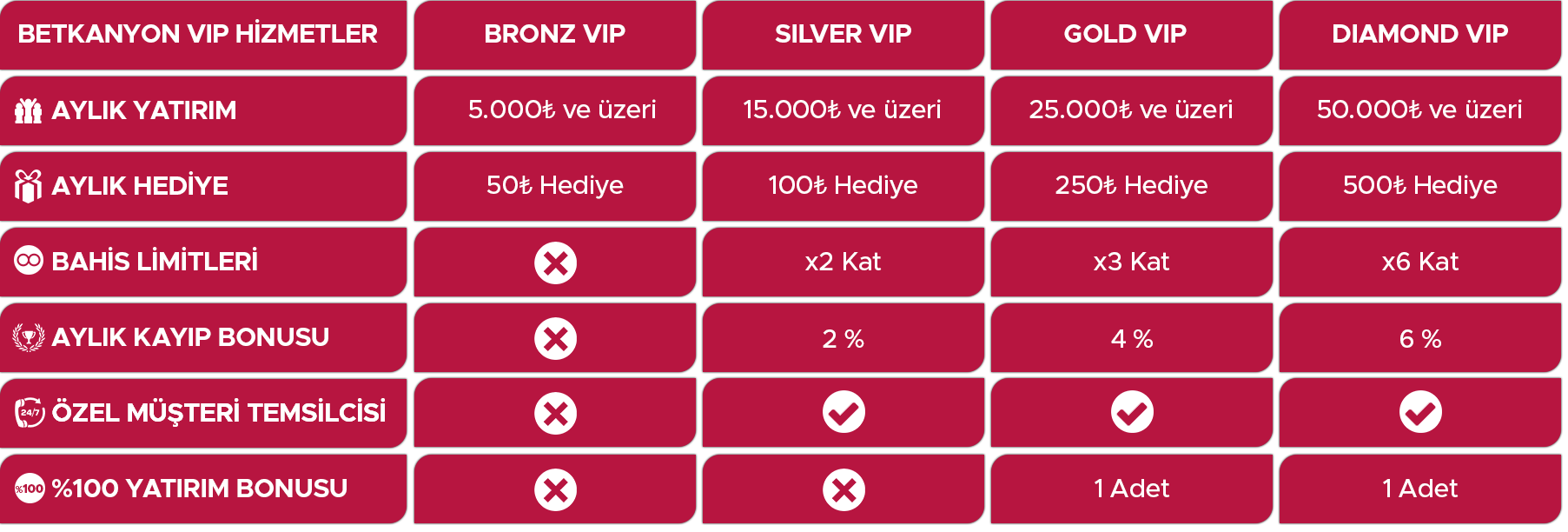 vip-table.png