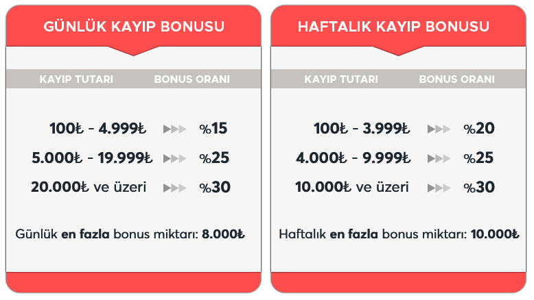 casino-kayip-bonus-miktarlari.jpg